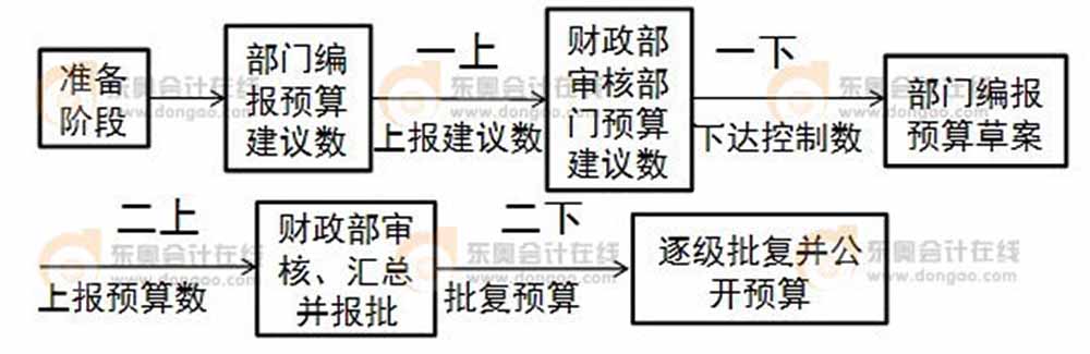 佛山办公室装修报价